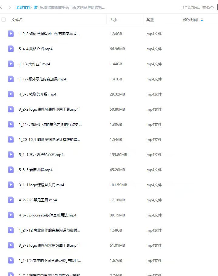 图片[1]-鬼晓得插画故事感与表达创意进阶课第4期2024【画质超清只有视频】-画CG